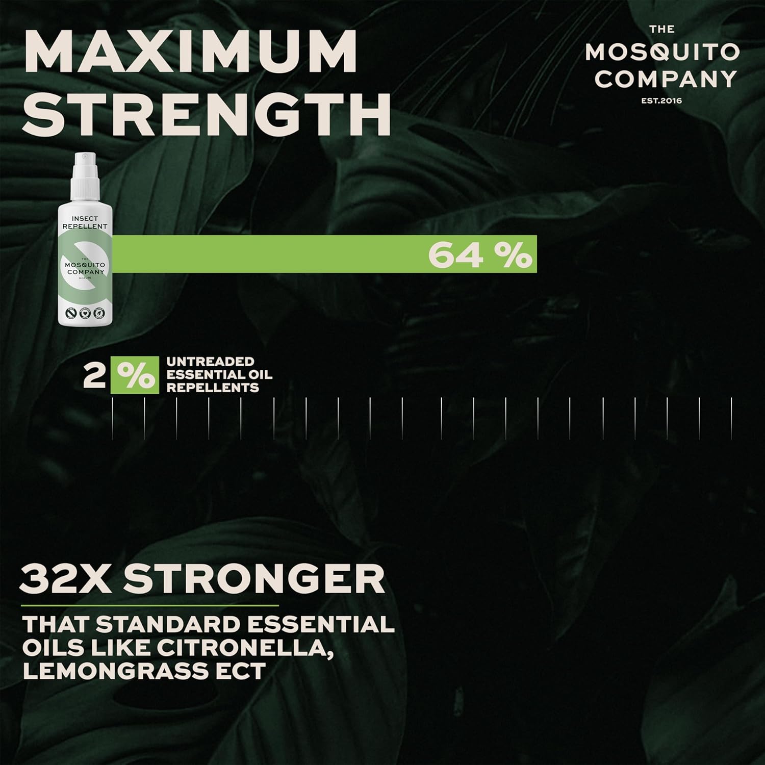 The Mosquito Company, 100ml Travel-Sized Natural DEET Free Formula, Child Friendly, Protects for Up to 8 Hours - Mosquitoes, Midges and Other Biting Insects - Protection for Any Destination. : Amazon.co.uk: Health & Personal Care
