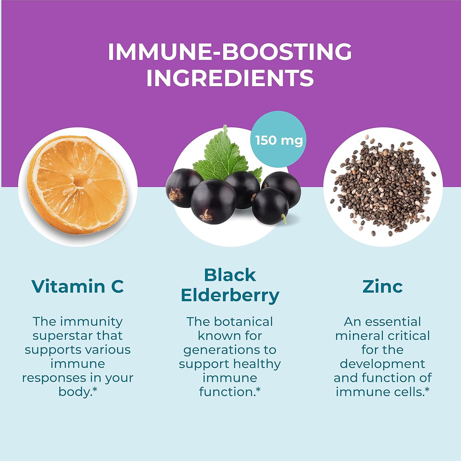 Hyland'S Organic Elderberry Plus Gummies, Organic Black Elderberry With Zinc And Vitamin C, Immune Support Supplement For Adults, 60 Vegan Gummies (30 Days) : Health & Household