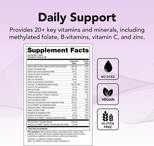 Theralogix Companion Multivitamin & Mineral Supplement - 90-Day Supply - Supplement for Women & Men Without Iron, Vitamin D, or Vitamin K - B Vitamins, Zinc & Magnesium - NSF Certified - 90 Tablets