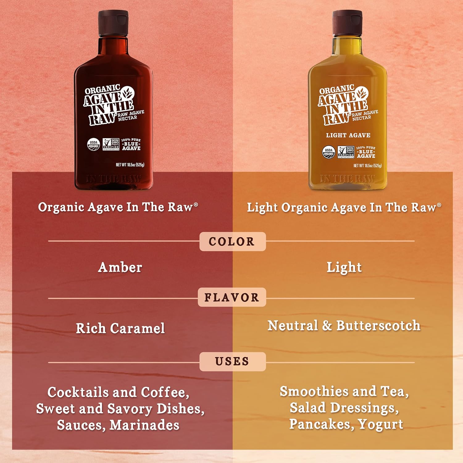 Organic Agave Nectar Sweetener, Blue Agave Syrup - Vegan, Gluten-Free, Low Carb Sugar Substitute For Baking & Drinks