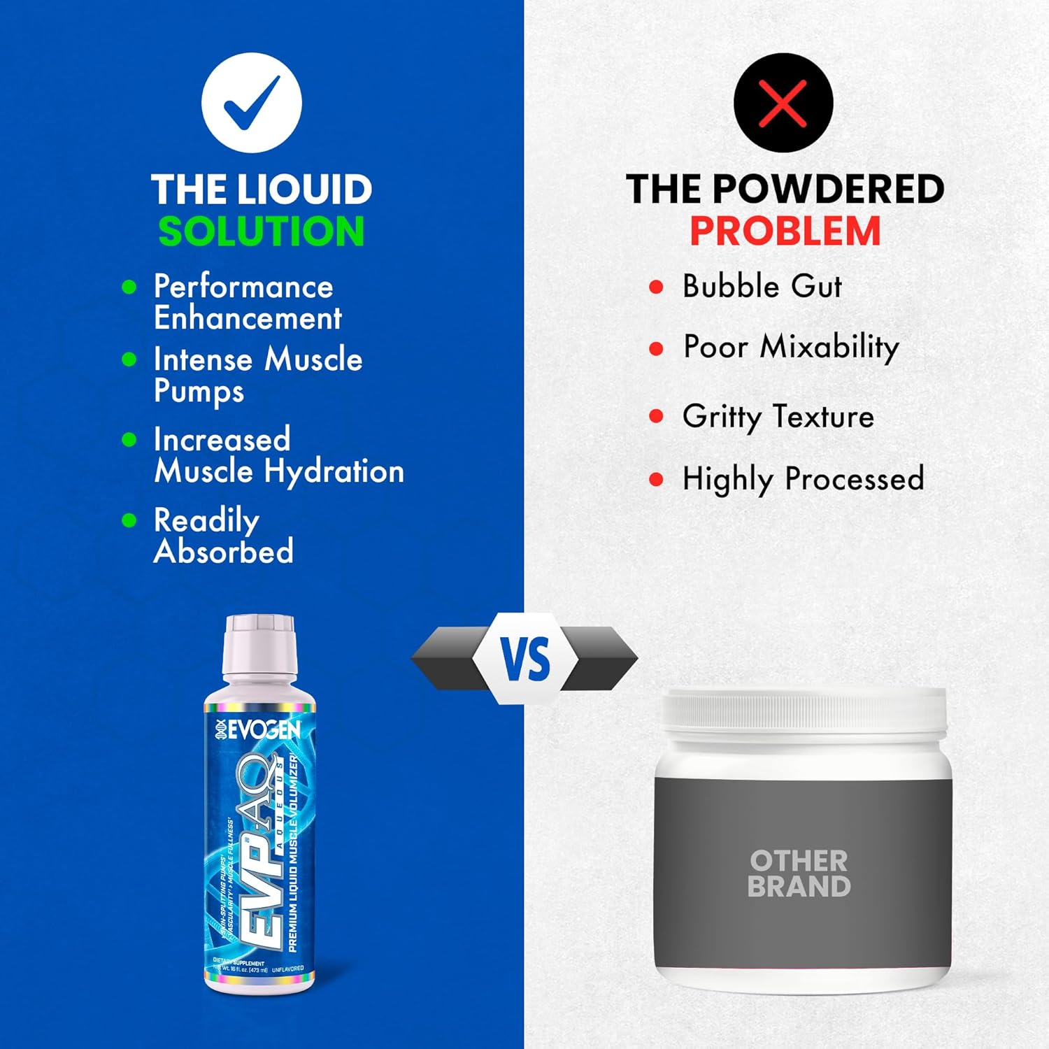 Evogen Evp Aq - Liquid Glycerol Muscle Volumizer | Pre Workout For Pumps, Vascularity, & Hydration | Premium Preworkout For Men & Women | Unflavored | 16 Fl Oz : Health & Household