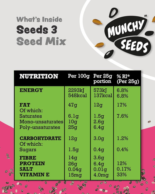 Munchy Seeds Lightly Toasted 3 Seed Mix, Pumpkin Seeds, Sunflower Seeds & Flaxseed, Free From Nuts, Seeds For Baking, Breakfast Cereals & Granola, Mixed Seeds To Eat, Mixed Seeds For Eating 500G