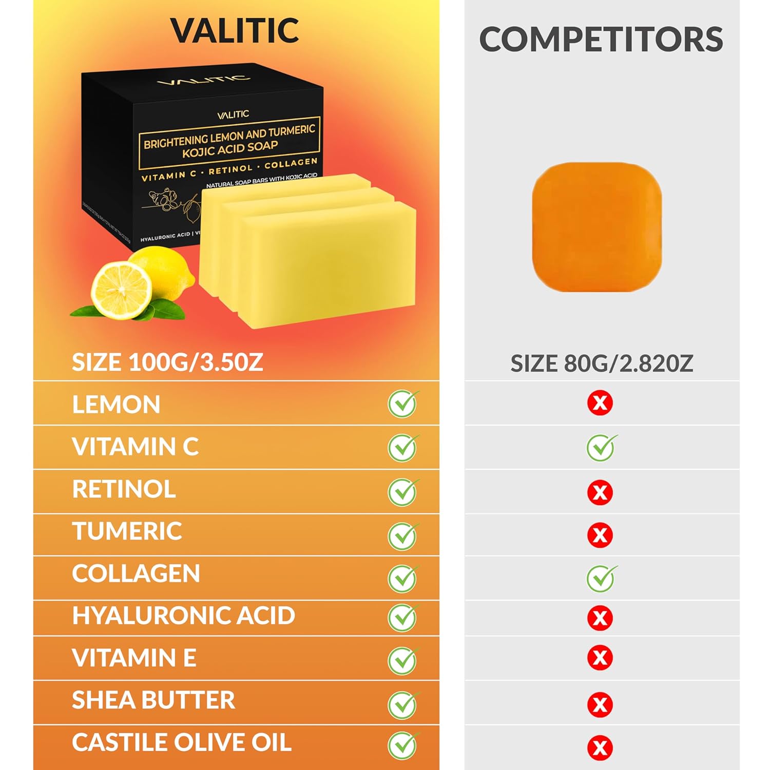 VALITIC Brightening Lemon & Turmeric Kojic Acid Soap with Vitamin C, Retinol, Collagen - Original Japanese Complex Infused with Hyaluronic Acid, Vitamin E, Shea Butter, Castile Olive Oil (3 Pack) : Beauty & Personal Care