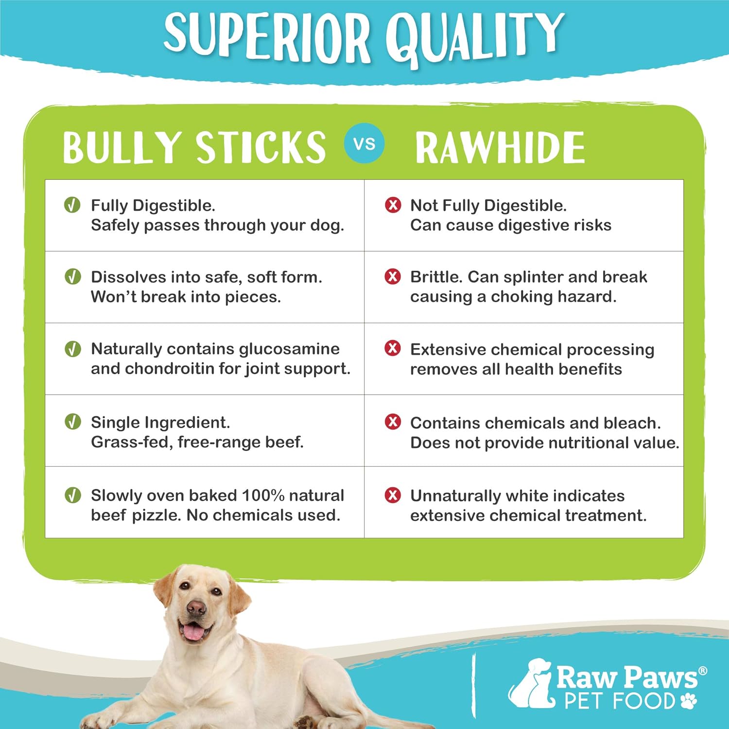Raw Paws Thin Bully Sticks for Small Dogs 6 inch, 5-ct - Grass Fed, Free Range Bull Pizzle - Low Odor Mini Bully Sticks for Puppies - Small Bully Sticks - Puppy Bully Sticks for Dogs - Bully Bones : Pet Supplies