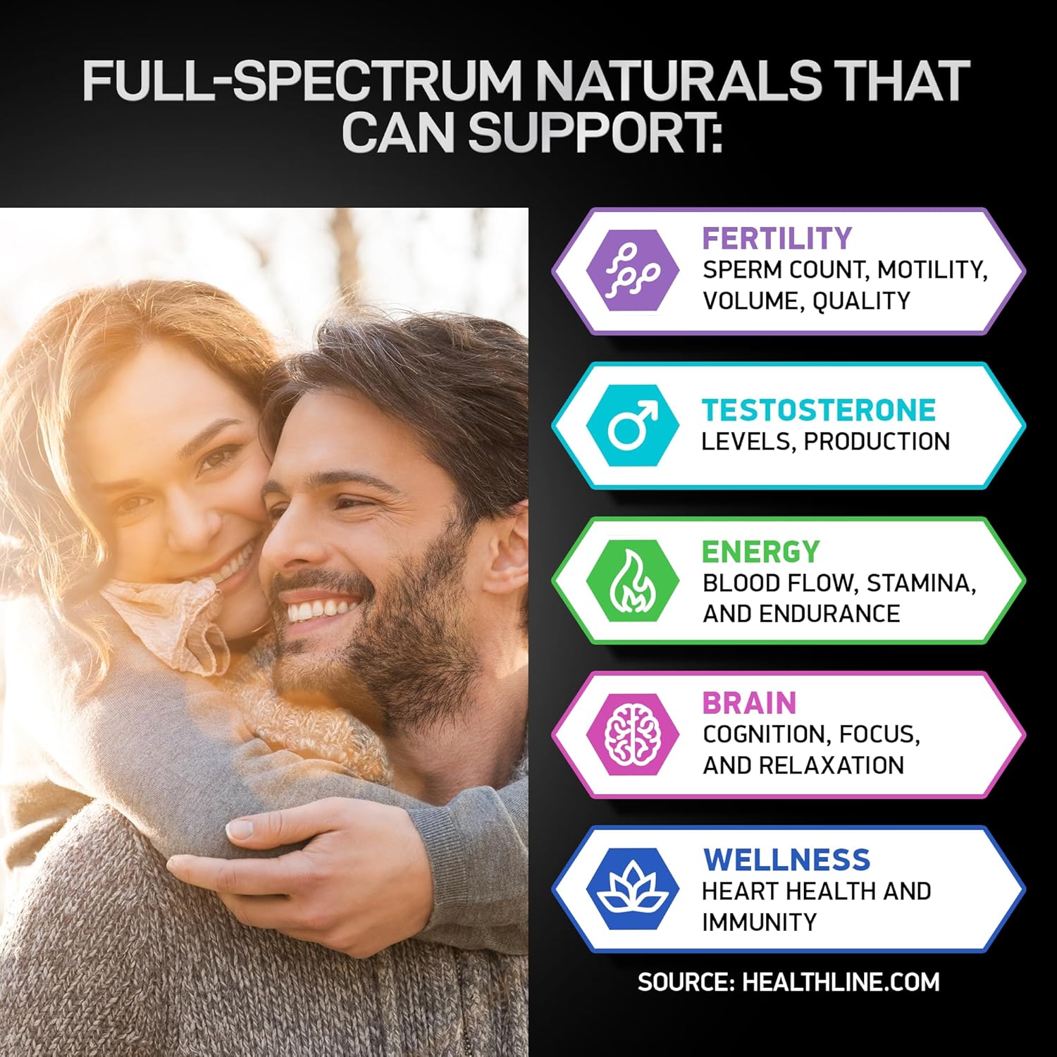 Fertility Supplements And Prostate Health Supplements Mens Health Bundle
