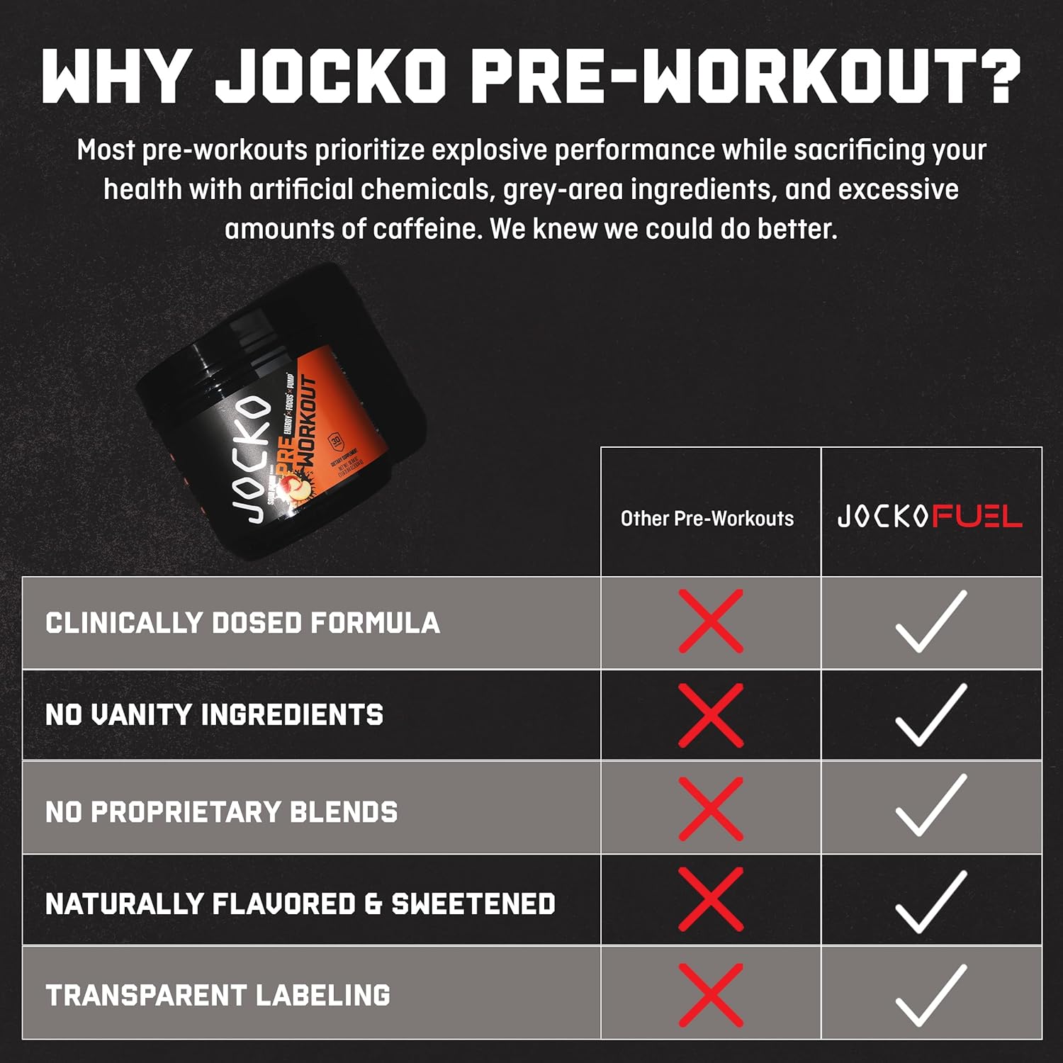 Jocko Fuel Ultimate Pre Workout Powder - Pre-Workout Energy Powder Drink for Men & Women - High Stim Sugar-Free Nootropic Blend to Support Muscle Pump, Energy, & Recovery 200mg Caffeine Sour Peach : Health & Household