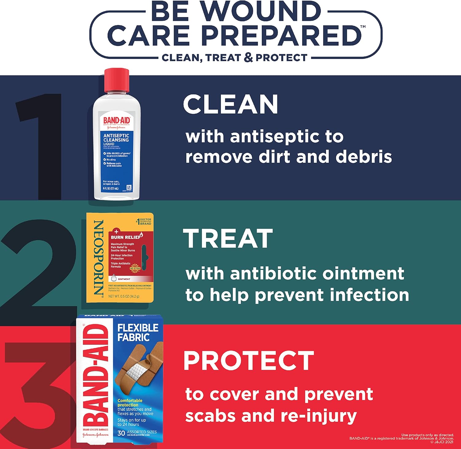 Neosporin Dual Action Burn Relief & First-Aid Antibiotic Ointment for 24-Hour Infection Protection & Maximum Strength Burn Pain Relief, Made with Bacitracin Zinc, Neomycin, & Pramoxine HCl,.5 oz : Health & Household