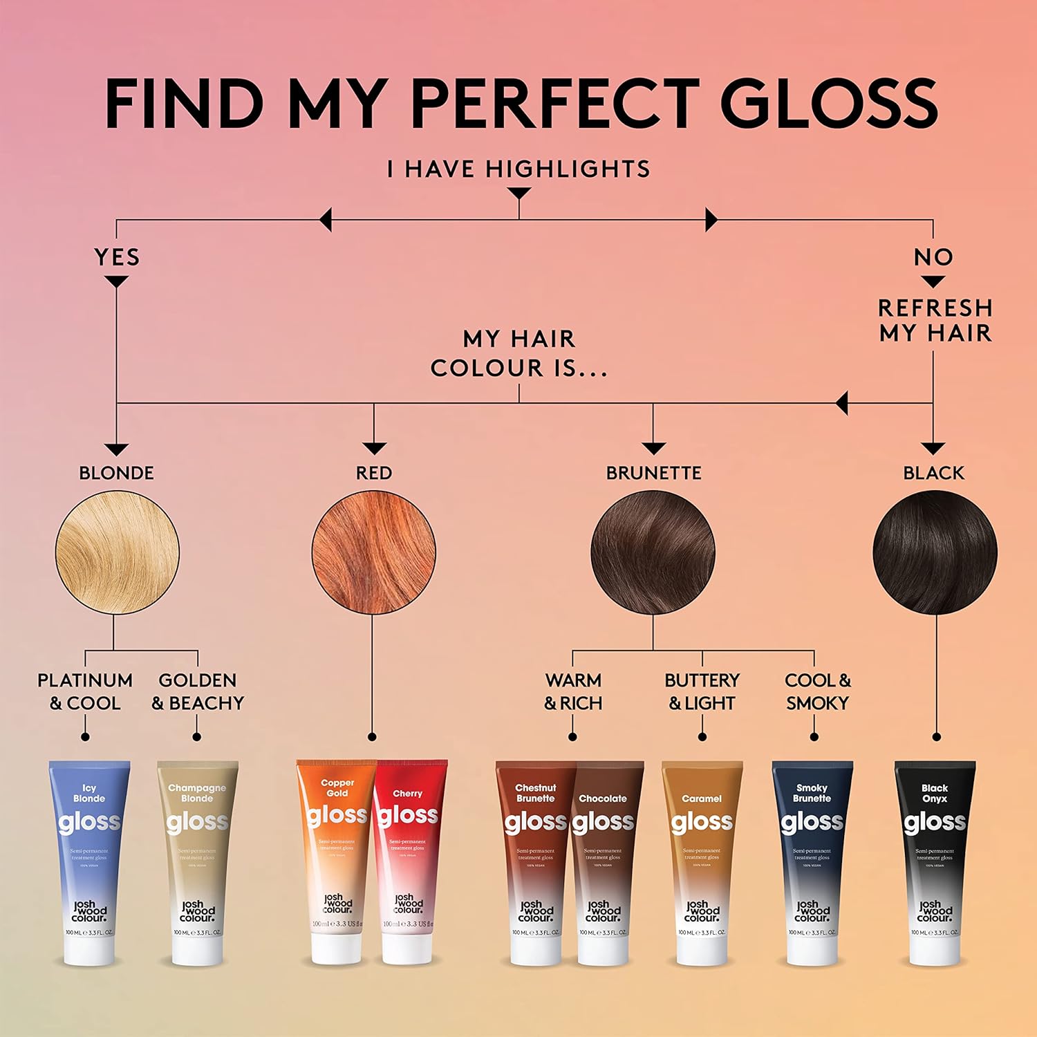 Josh Wood Hair Gloss (Black) - Semi-permanent gloss, adds shine to your black and dark brunette hair - Lasts up to 6 washes - 100% Vegan - Cream (100ml) : Amazon.co.uk: Beauty