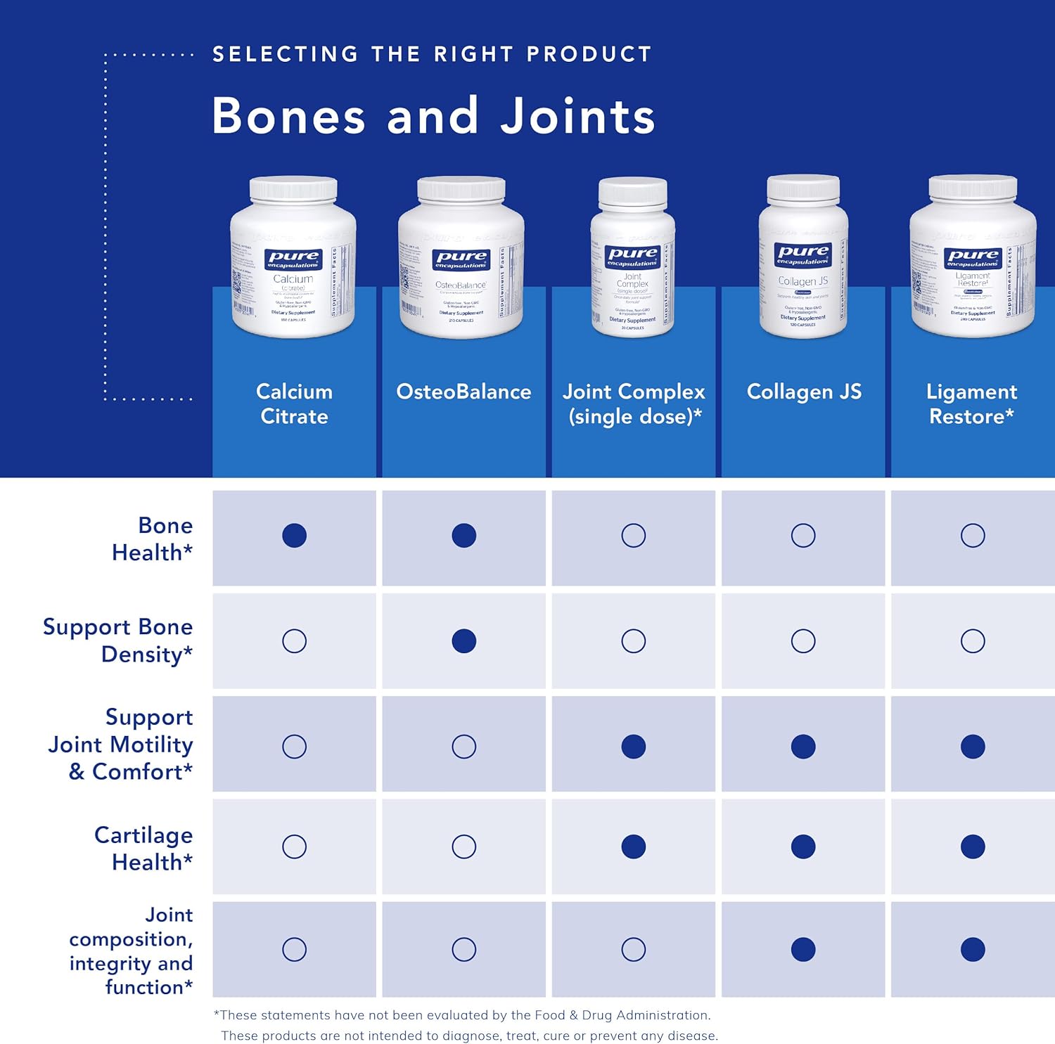 Pure Encapsulations Joint Complex (Single Dose) | Once-Daily Supplement to Support Joint Mobility, Comfort, Tissue, and Cartilage Health* | 60 Capsules : Health & Household