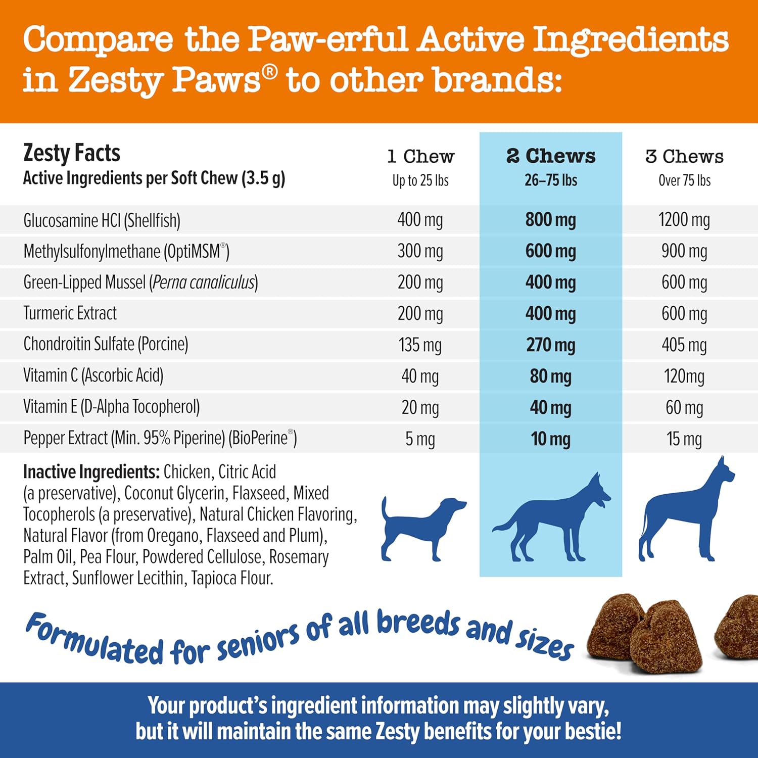 Zesty Paws Mobility Bites Joint Supplement for Dogs - Hip and Joint Chews for Dogs - Glucosamine for Dogs, Chondroitin, & MSM + Vitamins C and E for Dog Joint Relief - Adv Chicken - 90 Count