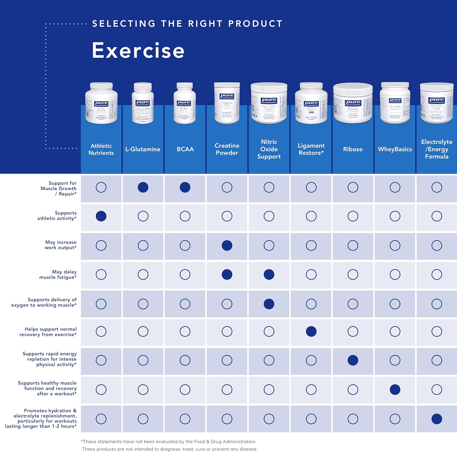 Pure Encapsulations Athletic Nutrients | Multivitamin/Mineral Complex for Exercise Performance and Training* | 120 Capsules : Health & Household