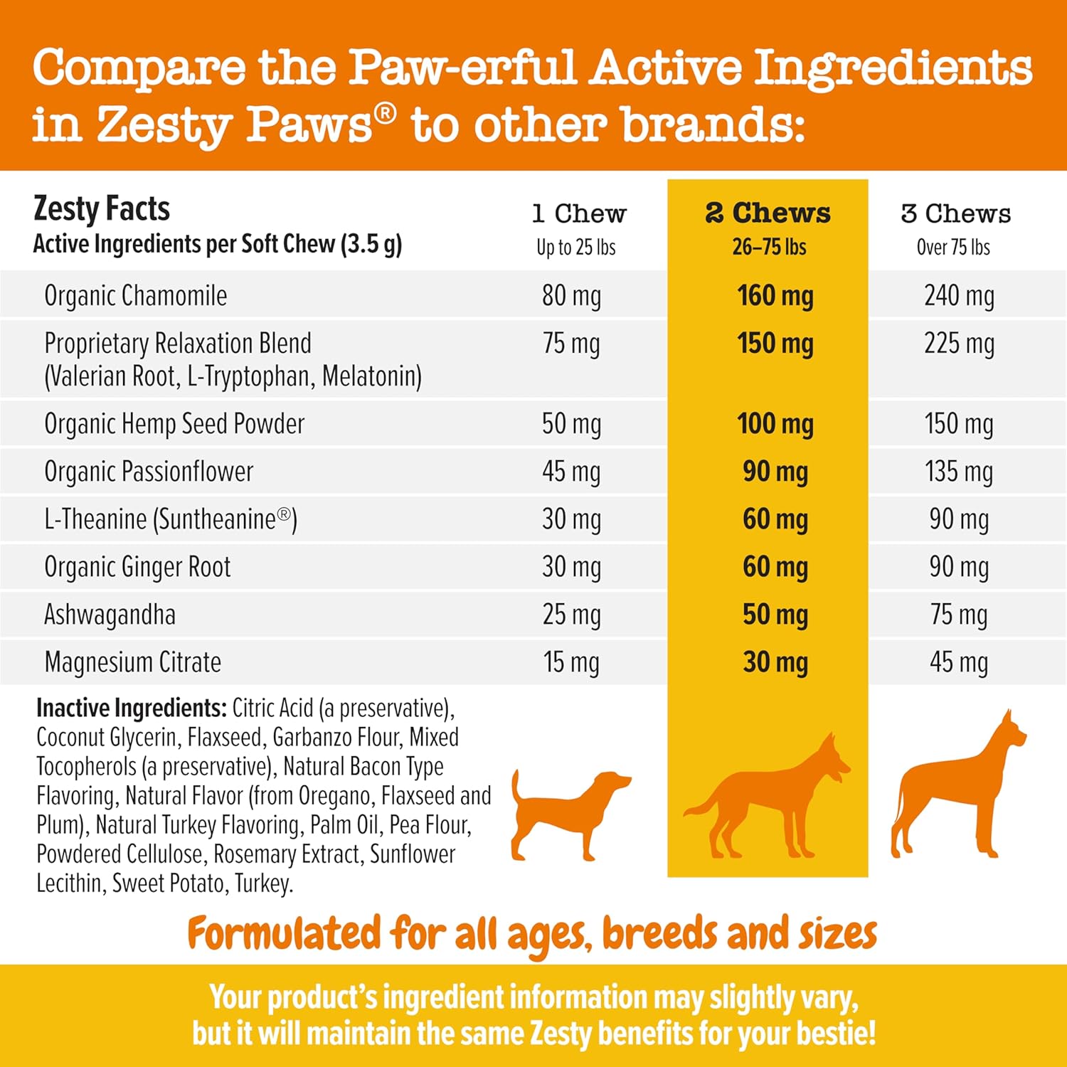 Zesty Paws Calming Chews for Dogs Composure & Relaxation for Everyday Stress & Separation Advanced Melatonin 90 Count