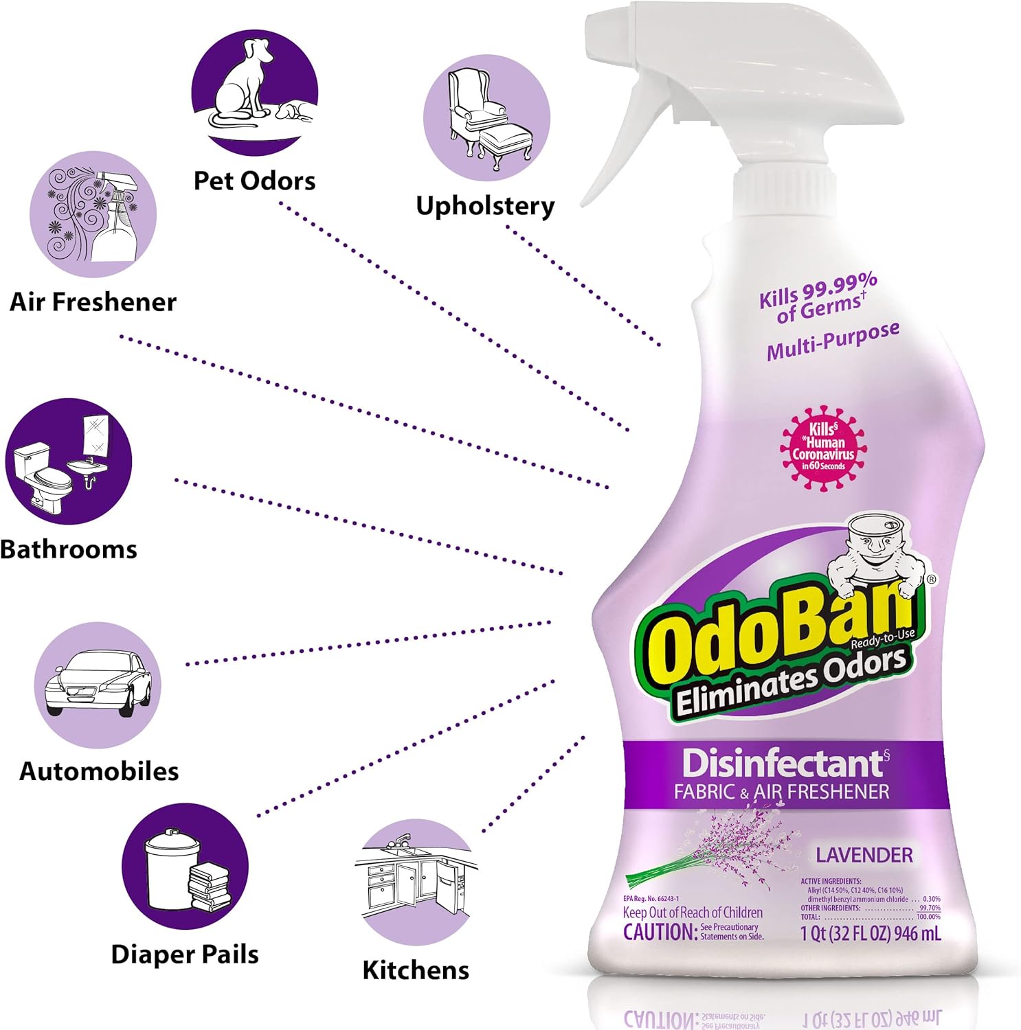 OdoBan Ready-to-Use Disinfectant and Odor Eliminator, Set of 4 Spray Bottles, 32 Ounces Each, Lavender Scent : Everything Else