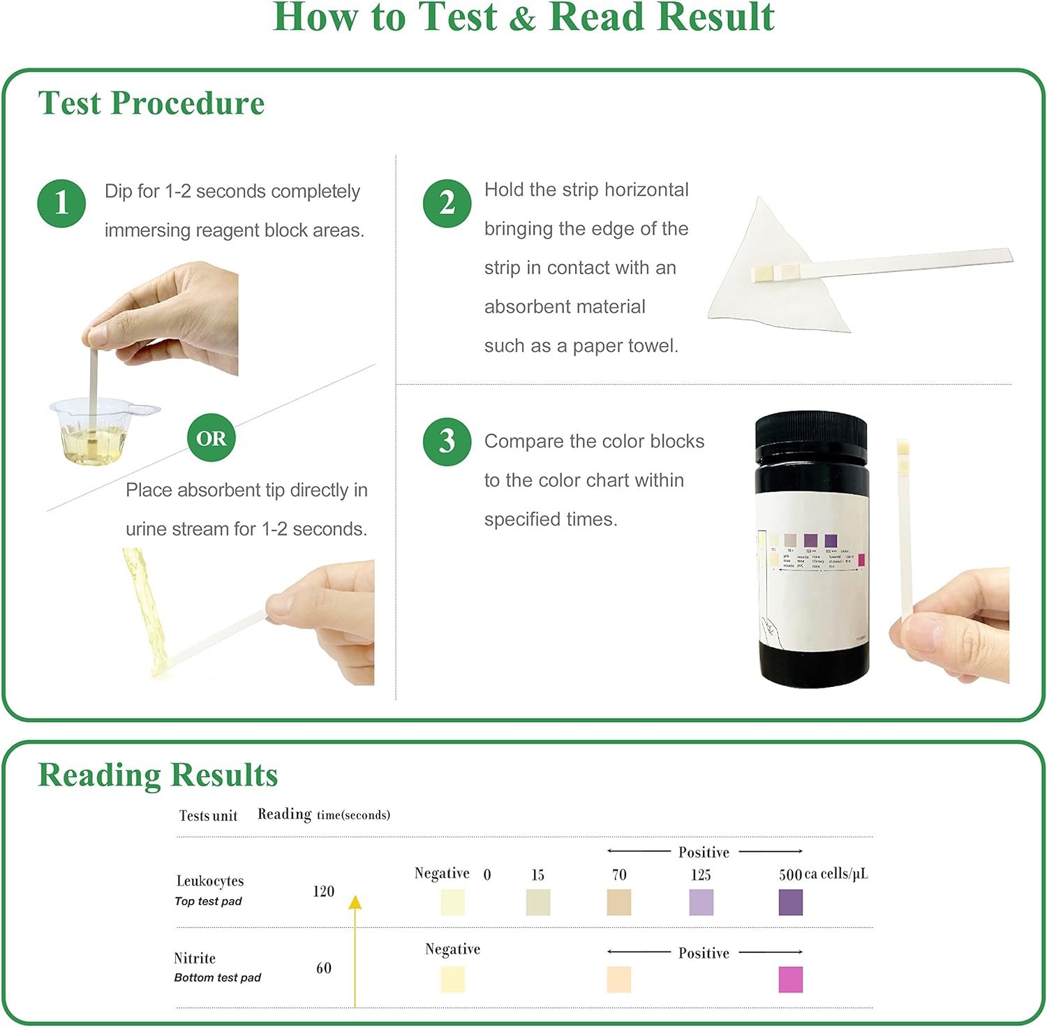 Easy@Home 25 Tests/Bottle Urinary Tract FSA Eligible Infection UTI Test Strips, Monitor Bladder Urinary Tract Issues Testing Urine- for Over The Counter (OTC) USE, Urinalysis (UTI-25P) : Everything Else