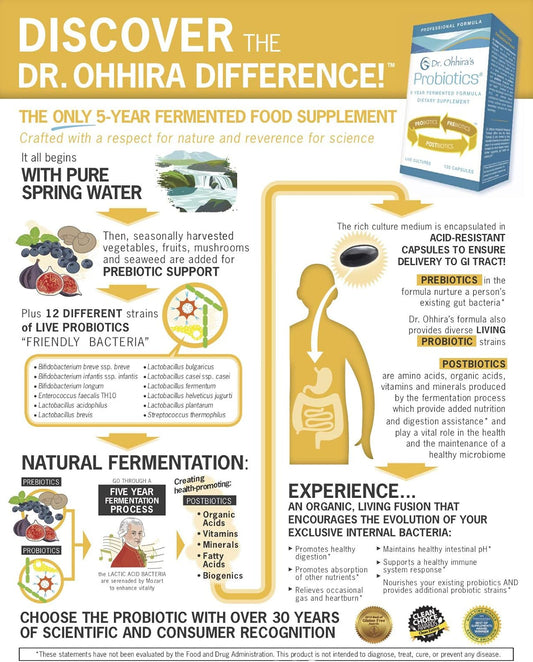 Dr. Ohhira’S Probiotics Professional Formula With 5 Year Fermented Prebiotics, Live Active Probiotics And The Only Product With Postbiotic Metabolites, 30 Capsules