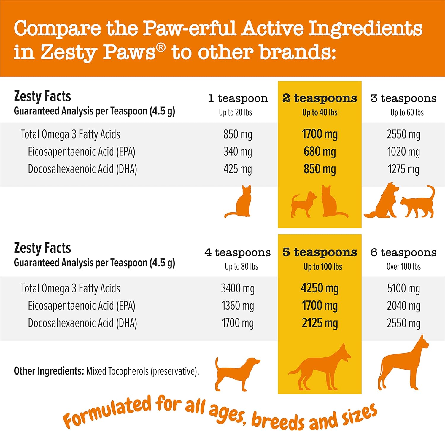 Wild Alaskan Salmon Oil Formula For Dogs & Cats - Omega 3 Skin & Coat Support - Liquid Food Supplement For Pets - Natural Epa + Dha Fatty Acids For Joint Function, Immune & Heart Health 32Oz