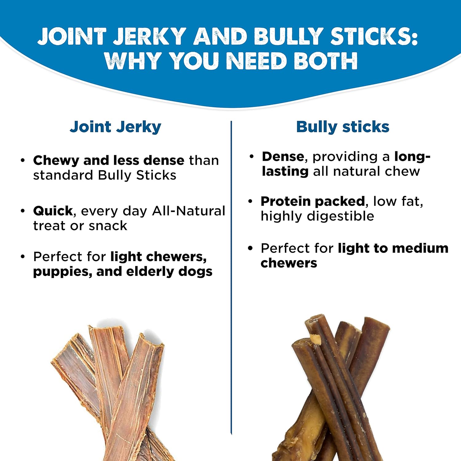 Best Bully Sticks 6 Inch Joint Jerky Gullet Dog Treats (25 Pack) - All-Natural Beef Dog Treats : Pet Supplies
