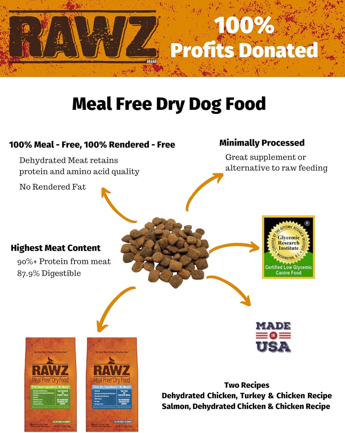 Rawz Meal Free Dry Dog Food (3.5 lb, Chicken & Turkey) : Pet Supplies