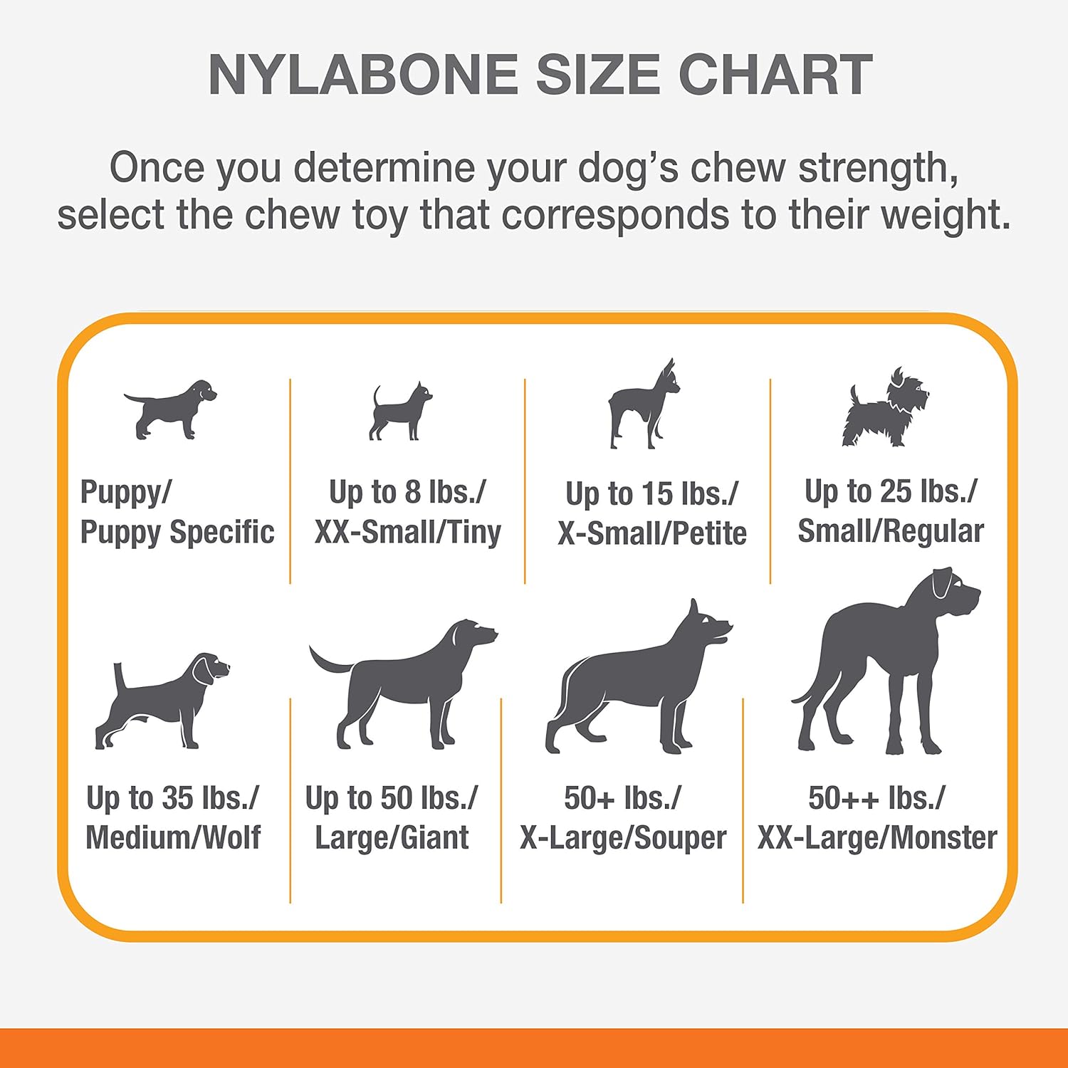 Pet Supplies : Nylabone Power Chew Flavor Frenzy Bone Chew Toy for Dogs, Indestructible Chew Toys for Aggressive Chewers, Bacon Flavor, X-Large/Souper - 50+ lbs. (1 Count) : Amazon.com
