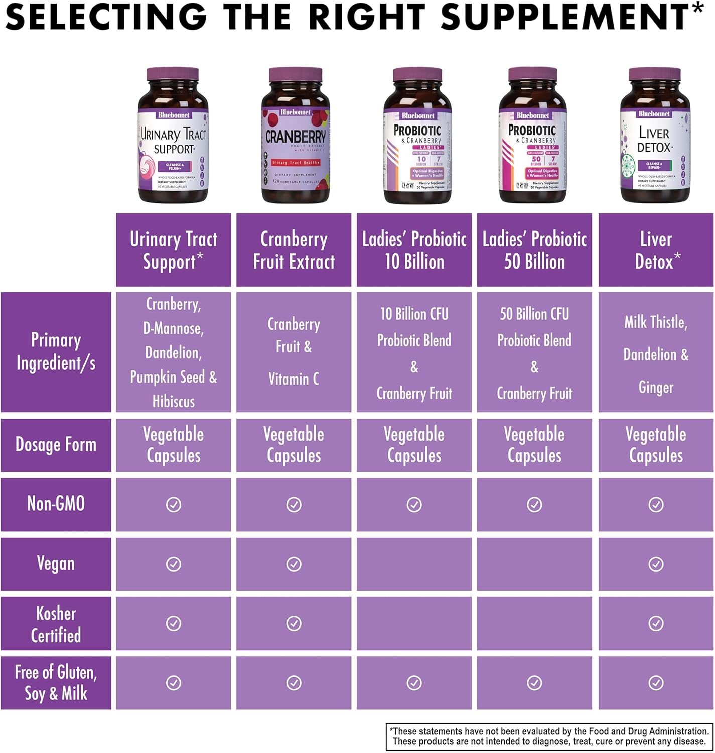 Bluebonnet Nutrition Urinary Tract Support, Cleanse & Flush*, Soy-Free, Gluten-Free, Kosher-Certified, Non-Gmo, Dairy-Free, Vegan, 60 Vegetable Capsules, 30 Servings : Health & Household