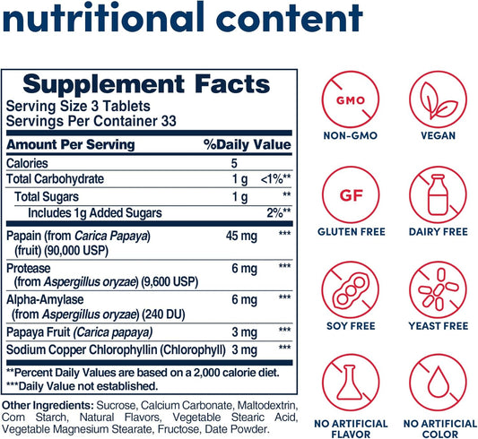 American Health Papaya Enzyme Chewable Tablets - Promotes Nutrient Absorption, Helps Digestion And Freshens Breath With Chlorophyll & Pepermint Oil - Gluten-Free, Vegetarian - 250 Count