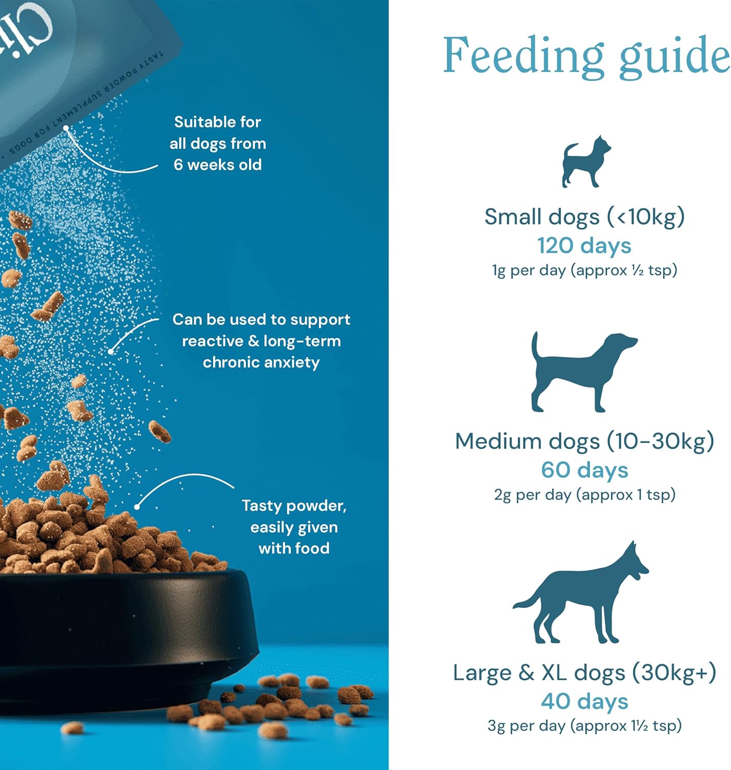 Clinipaw Calming Powder For Anxious Dogs - Stress And Anxiety Relief Treats - Reduce Fear Of Noise, Separation, Reactivity, Travel, Visitors - Fast Acting & Long Term - No Fillers, Up To 120 Servings