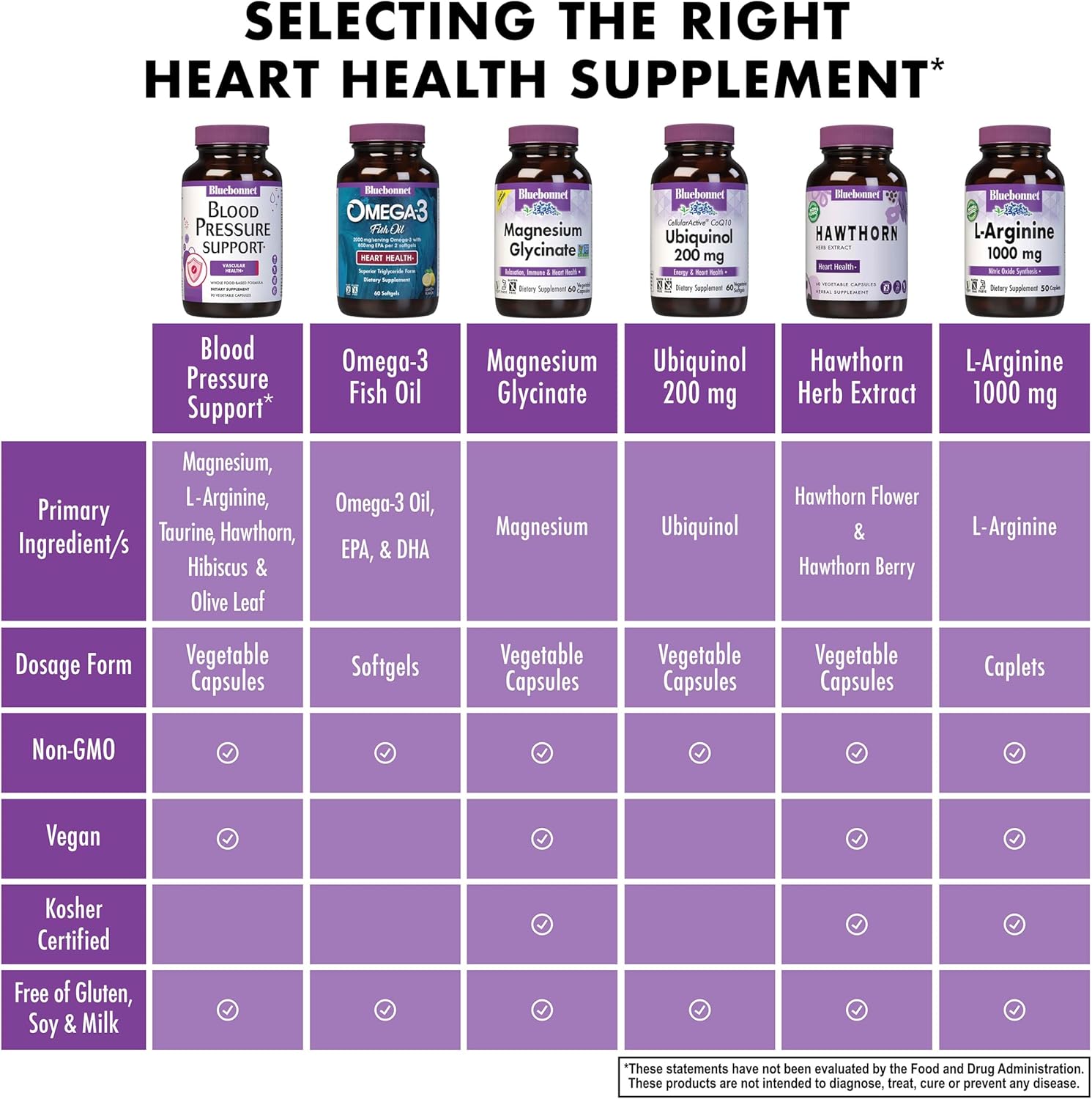 Bluebonnet Nutrition Blood Pressure Support, Vascular Health*, Non-Gmo, Vegan, Gluten-Free, Soy-Free, Dairy-Free- 60 Vegetable Capsules, 30 Servings : Health & Household