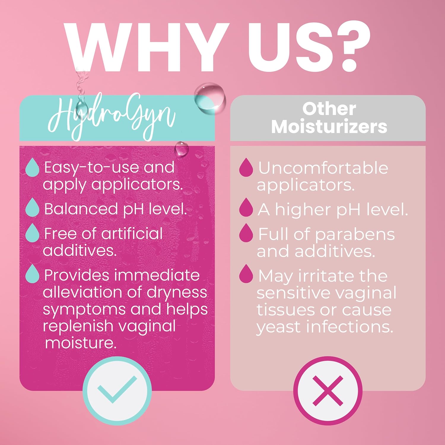 Hydro Gyn Vaginal Moisturizer | Long Lasting For Vaginal Dryness & Irritation | Hyaluronic Acid & Vitamin E | Feminine Care Hormone Free | 10 Pre Filled Applicators I Pre And Post Menopausal