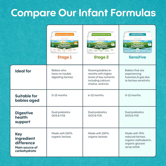 Happy Baby Organics Infant Formula Milk Based Powder Packaging May Vary, Stage 1 Sensitive, 21 Ounce