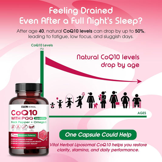 Liposomal Coq10 Ubiquinol With Pqq, Black Pepper & Omega-3 – Supports Heart, Immune & Antioxidant Health – 150 Capsules – Made In The Usa