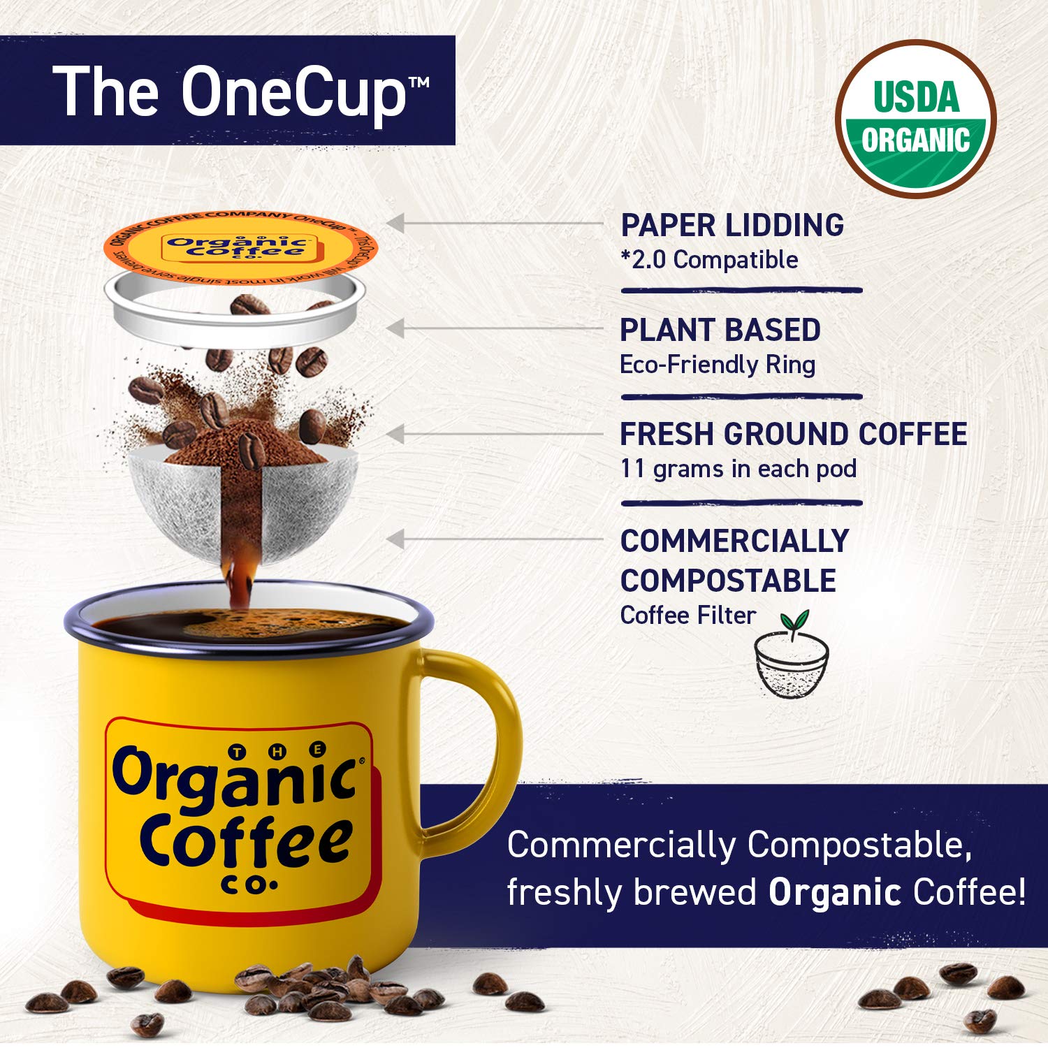 The Organic Coffee Co. Compostable Coffee Pods - French Roast (36 Ct) K Cup Compatible including Keurig 2.0, Dark Roast, USDA Organic : Grocery & Gourmet Food
