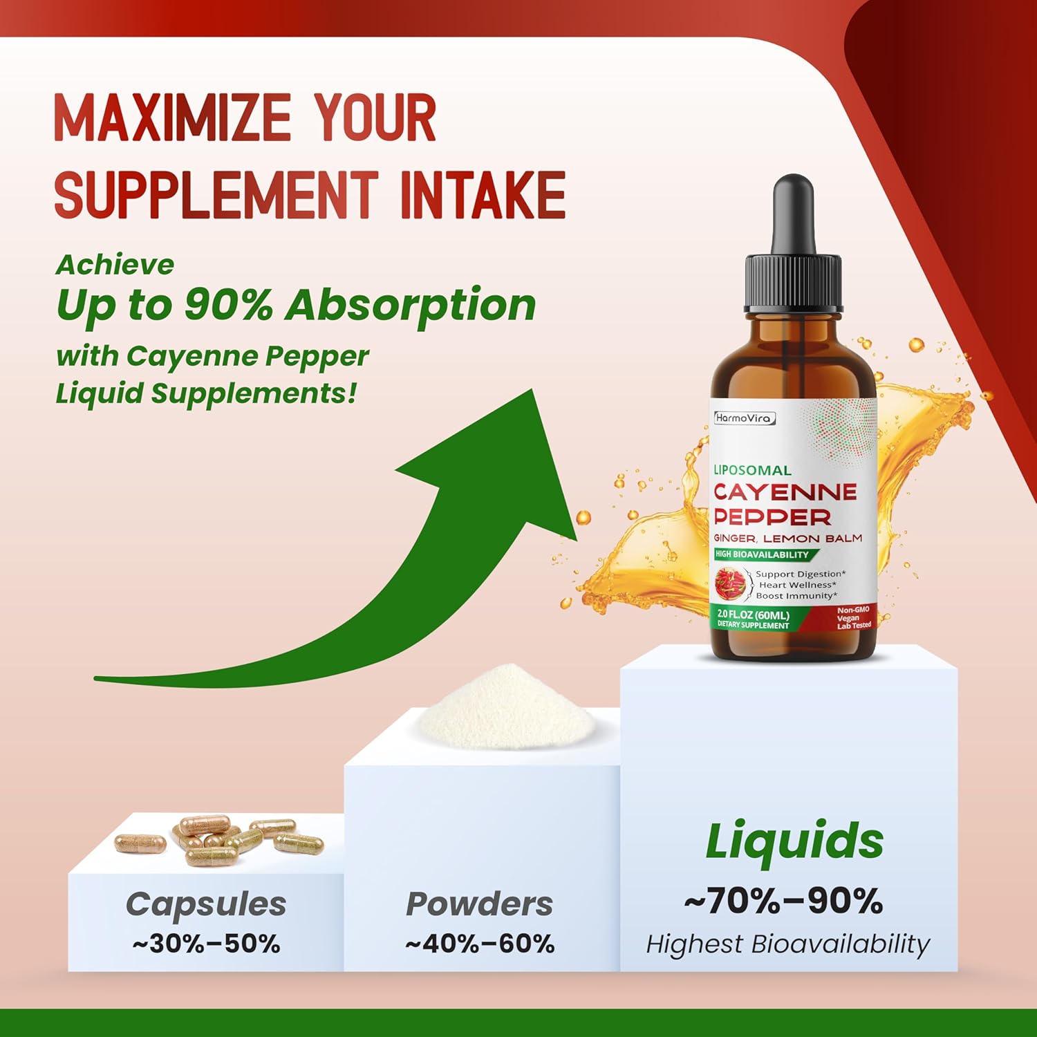 Harmovira Liposomal Cayenne Pepper With Ginger & Lemon Balm – Advanced Formula – Supports Digestion, Heart Wellness & Boosts Immunity* – 2.0 Fl. Oz (60Ml) – Made In The Usa : Health & Household