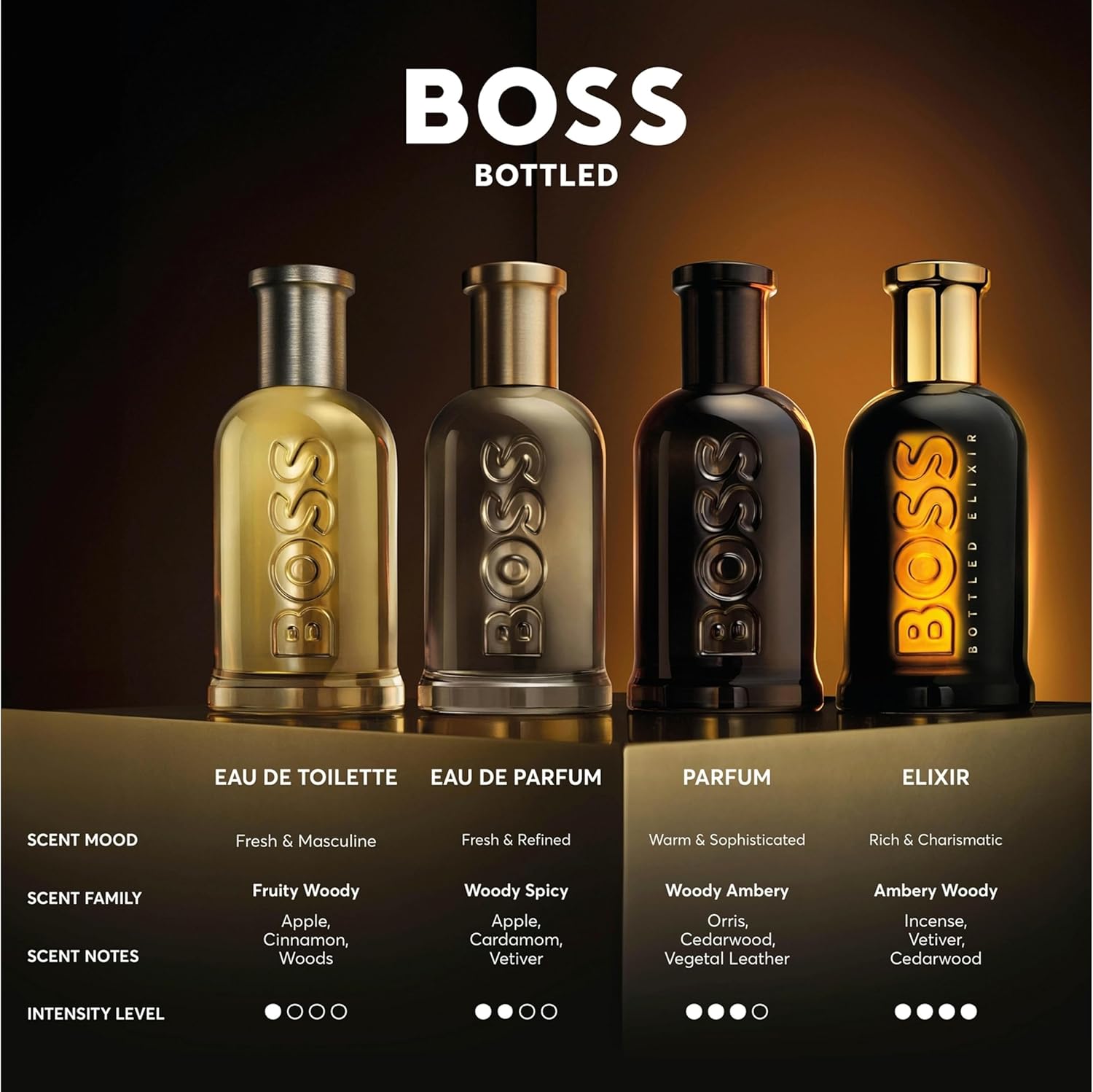 BOSS Bottled - Eau de Parfum for Him - Floral Fragrance with Notes of Magnolia, Jasmine Sambac, Sandalwood, Moss - Medium Longevity - 100ml : Amazon.co.uk