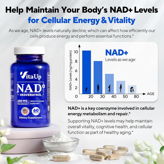Nad+ Resveratrol Supplement - Usa Made Trans Resveratrol Nad Supplement 650Mg - Nicotinamide Adenine Dinucleotide Capsules For Healthy Aging, Energy & Focus Support - 60 Count