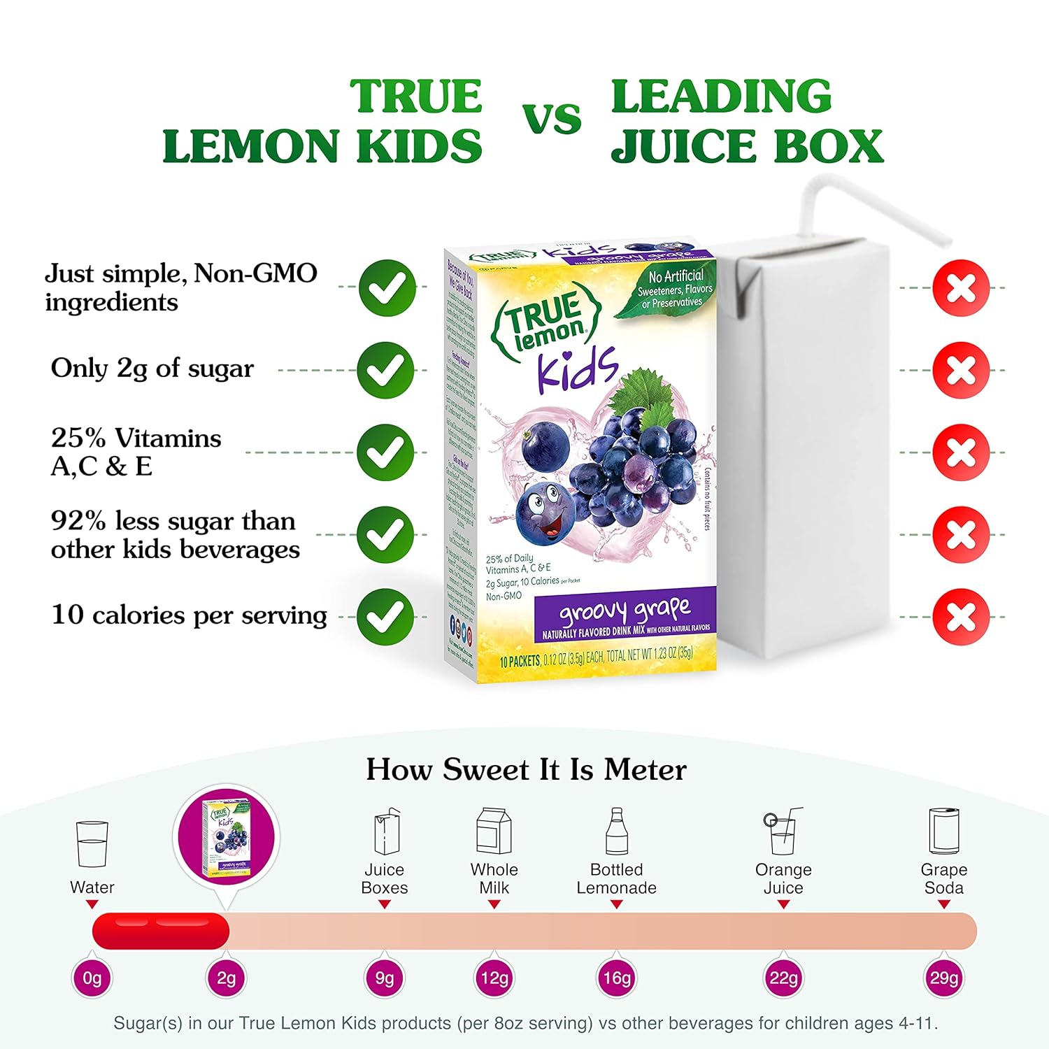 True Lemon Kids Groovy Grape (10 Packets) For Hydration - No Preservatives, No Artificial Flavors, No Artificial Sweeteners - Low Sugar Water Flavoring - Powdered Drink Mix For Kids