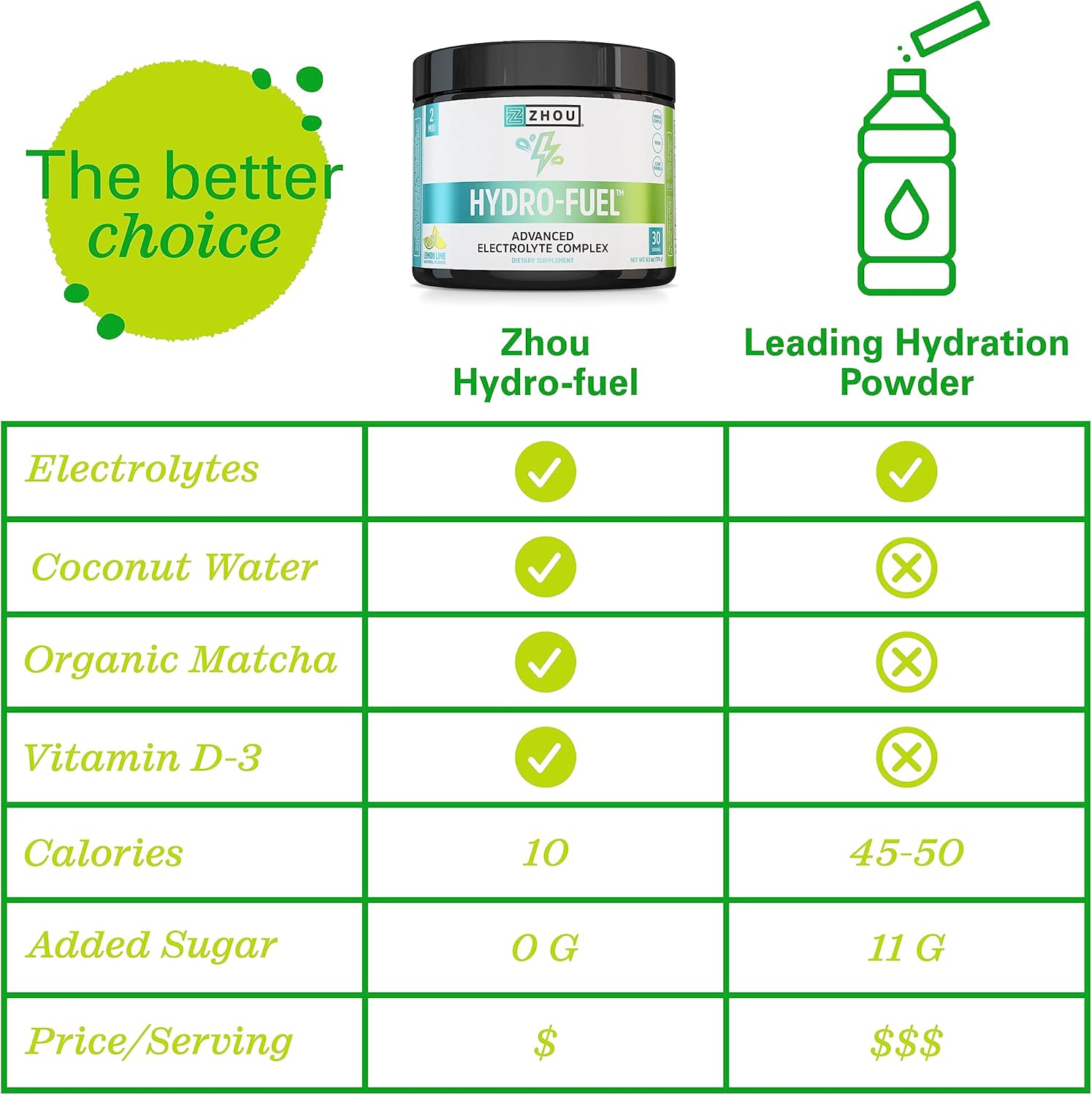 Zhou Nutrition Hydro Fuel, Sugar Free Electrolyte Powder, Replenish Nutrients, Restore Hydration, Natural Mineral Complex with Coconut Water Concentrate, Vegan, Gluten Free, Lemon Lime, 30 servings : Health & Household