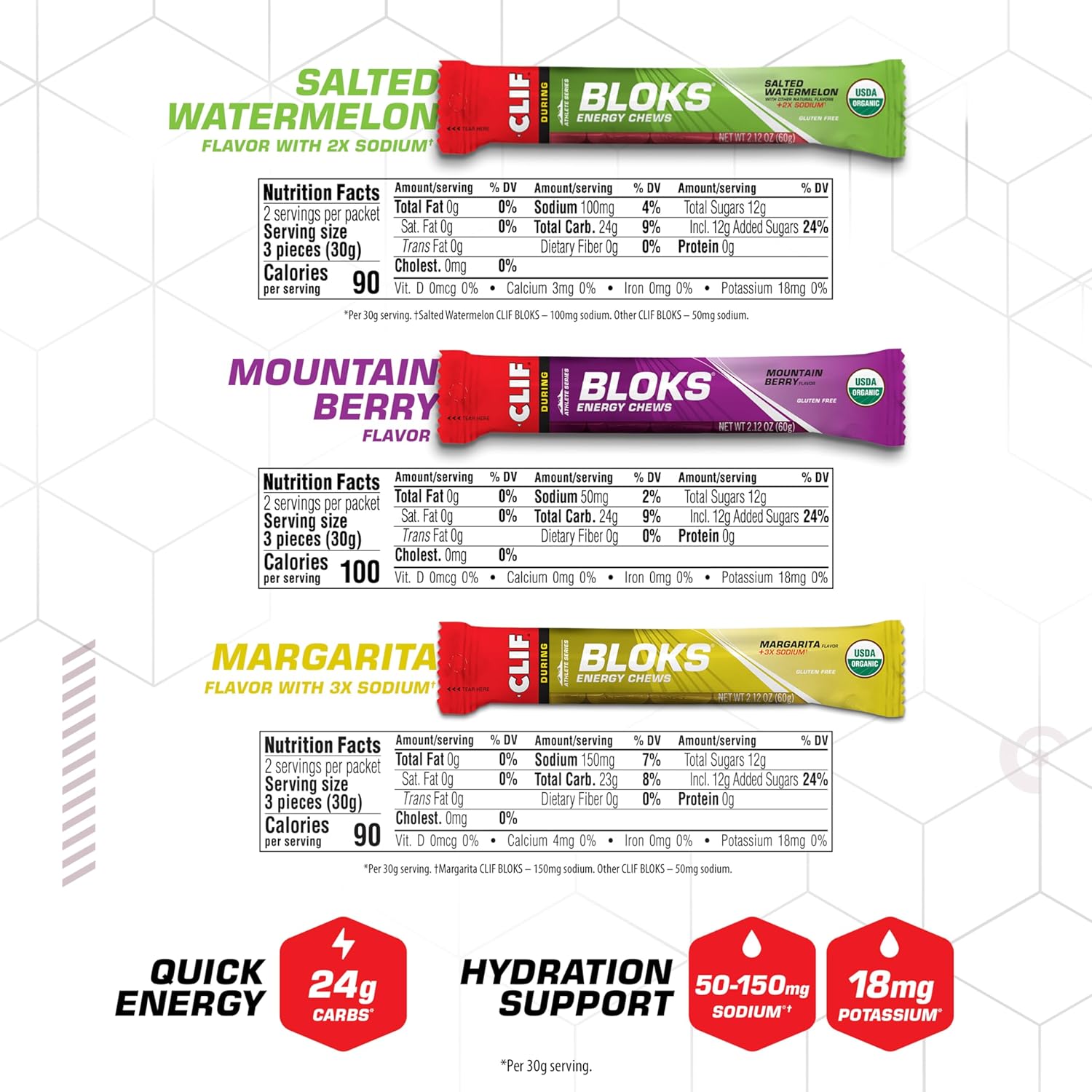 CLIF BLOKS - Energy Chews - Variety Pack - Non-GMO - Plant Based - Fast Fuel for Cycling and Running - Quick Carbohydrates and Electrolytes - 2.12 oz. Packets (12 Count) : Health & Household