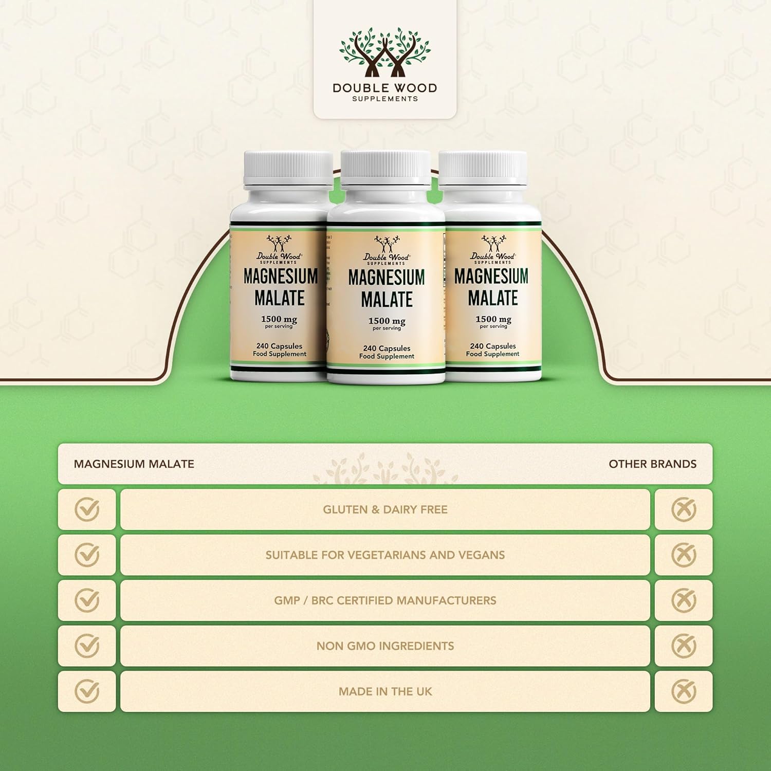 Double Wood Magnesium Malate Capsules | 240 High Strength Magnesium Malate Supplements | 80 Servings - 1500mg Malate per Serving | Supports Energy Levels, Muscle Pain and Recovery | UK Manufactured : Amazon.co.uk: Health & Personal Care