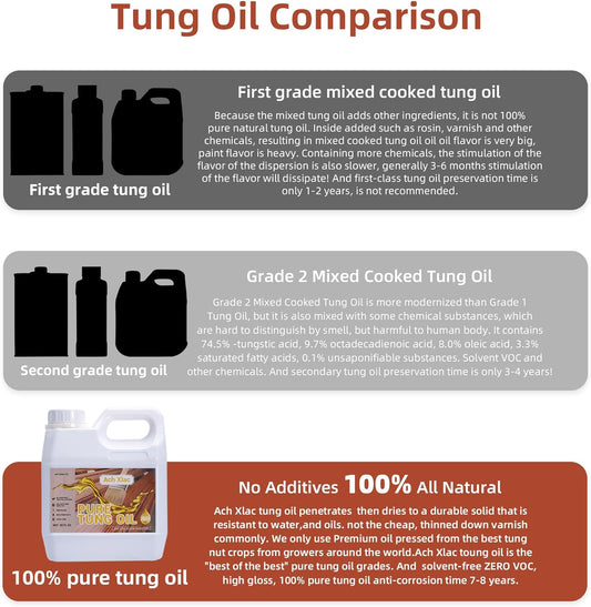 100% Pure Tung Oil for Wood Finishing, 32 oz Natural Pure Tung Oil with Good Penetration, Waterproofing Tung Oil for Wood Products, Perfect Food Safety Tung Oil for Furniture & Countertops