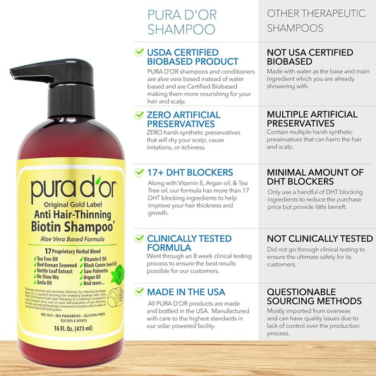 Pura D'Or Original Gold Label Anti-Thinning Biotin Shampoo Natural Earthy Scent, Clinically Tested Proven Results, Herbal Dht Blocker Hair Thickening Products For Women & Men, Color Treated Hair, 16Oz