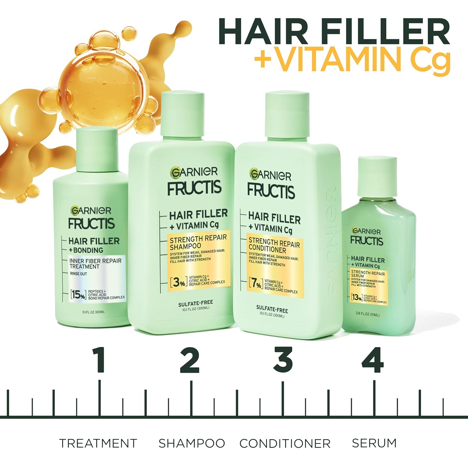 Garnier Fructis Hair Filler Bonding Pre-Shampoo + Strength Repair Shampoo, Conditioner and Serum Set with Vitamin Cg (4 Items), 1 Kit : Beauty & Personal Care