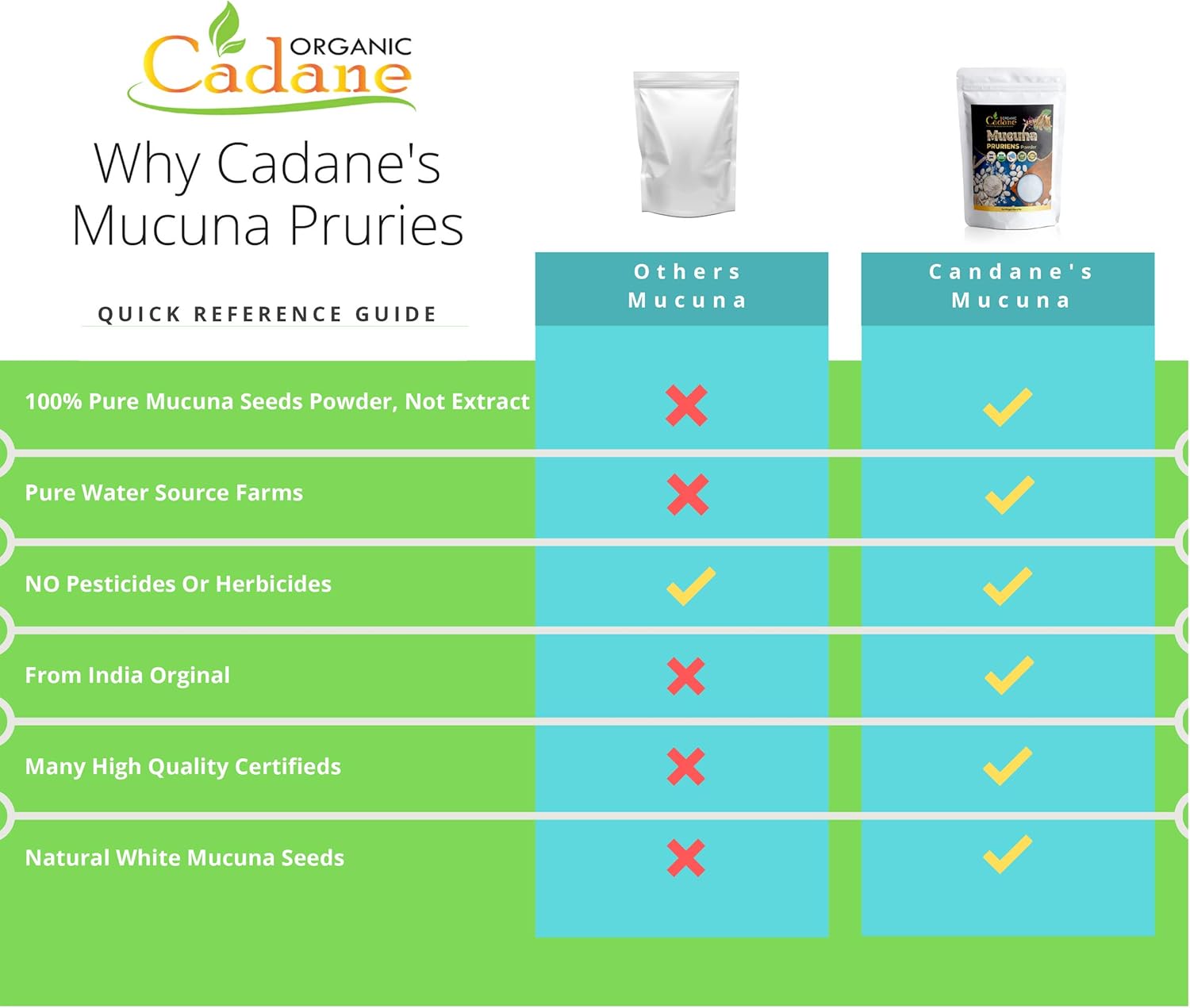 Organic Cadane Mucuna Pruriens Powder 1 Pound | Promotes Brain Health, Supports Immune System, Boosts Energy | Usda Certified Vegan-Friendly Supplements | Pure Natural Velvet Beans Extract From India : Health & Household