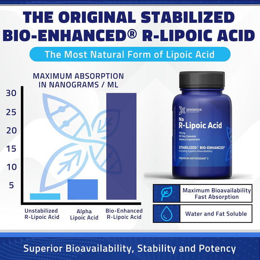 R-Lipoic Acid 115mg 90 Caps - Stabilized R-Alpha Lipoic Acid with Superior Bioavailability, Metabolic Activity & Healthy Aging Support - Gluten Free & Non-GMO Antioxidant Supplement