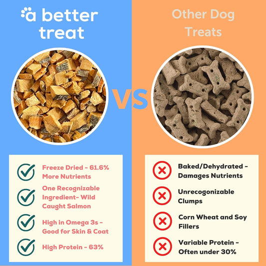 A Better Treat – Freeze Dried Salmon Dog Treats, Wild Caught, Single Ingredient | Natural High Value | Gluten Free, Grain Free, High Protein, Diabetic Friendly | Natural Fish Oil | Made in The USA