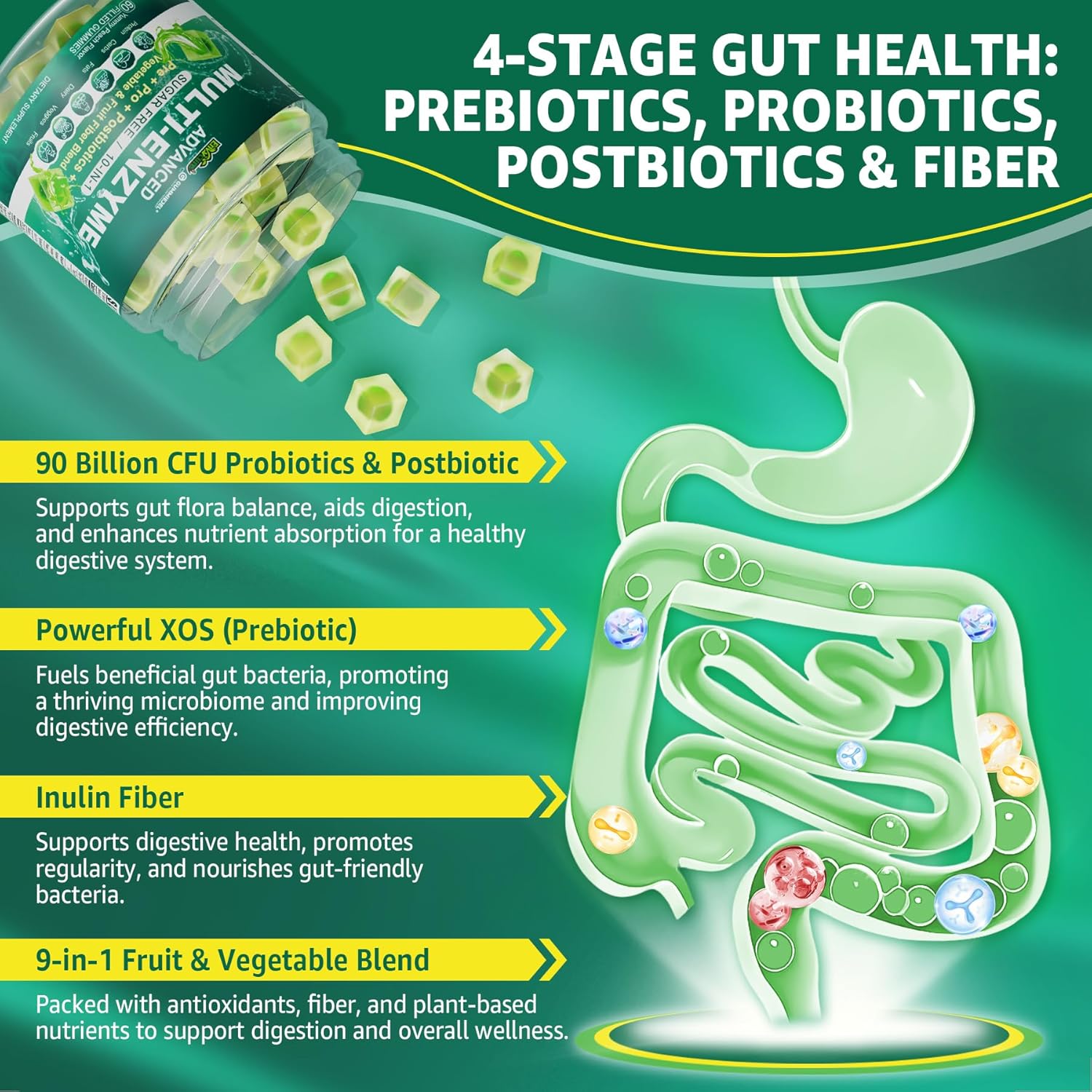 Digestive Enzymes Gummies For Women & Men, Multi-Enzymes With 90Billion Cfu Probiotics And Prebiotics & Postbiotic, Vegetable & Fruit Fiber Blend, Super Enzymes For Digestive & Gut Health,Immune,60Cts : Health & Household