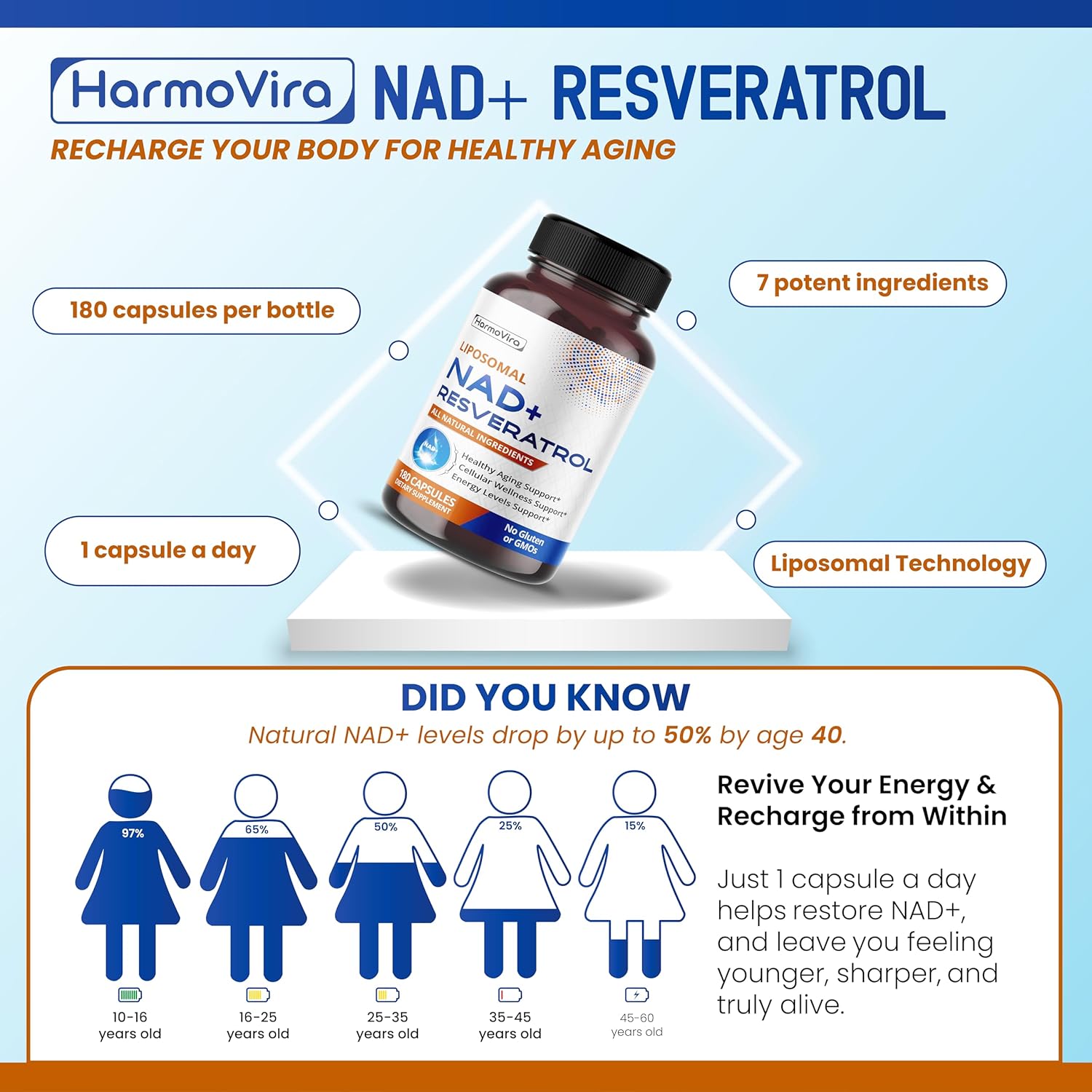 Liposomal Nad+ 600Mg With Resveratrol 200Mg For Cellular Energy & Healthy Aging – 180 Capsules – Vegan, Non-Gmo, Usa Made : Health & Household