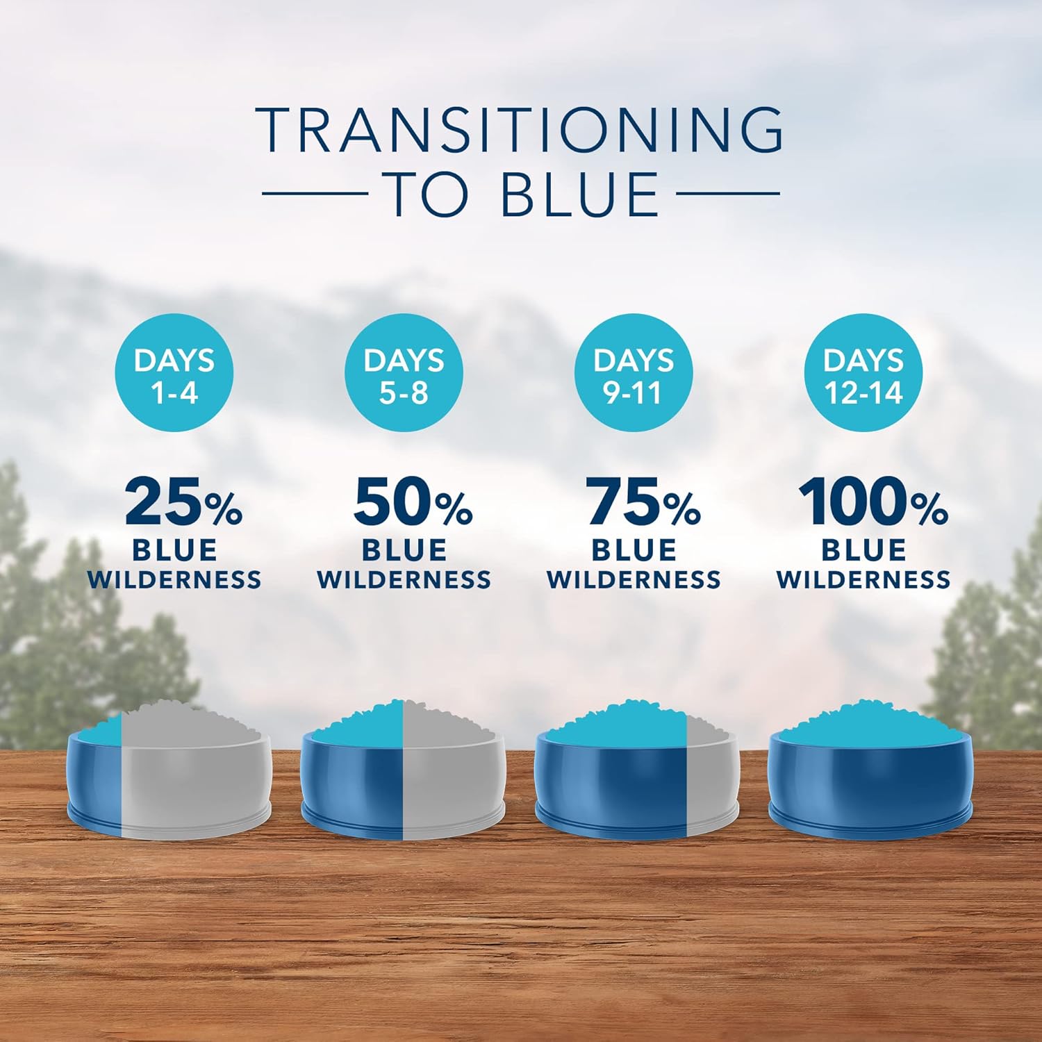 Blue Buffalo Wilderness High Protein, Natural Grain Free Puppy Dry Dog Food and Wet Puppy Food, Turkey and Chicken (24-lb Dry Food + 12.5oz cans 12ct) : Pet Supplies