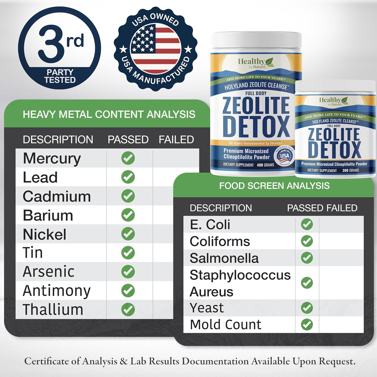 Holyland Zeolite Cleanse - Zeolite Detox Powder (7.05Oz 200 Gram) - Clinoptilolite Natural Activated - Micronized 0-25 - Full Body Detox For Women, Men - Supports Energy, Focus, Immunity, Gut Health : Health & Household