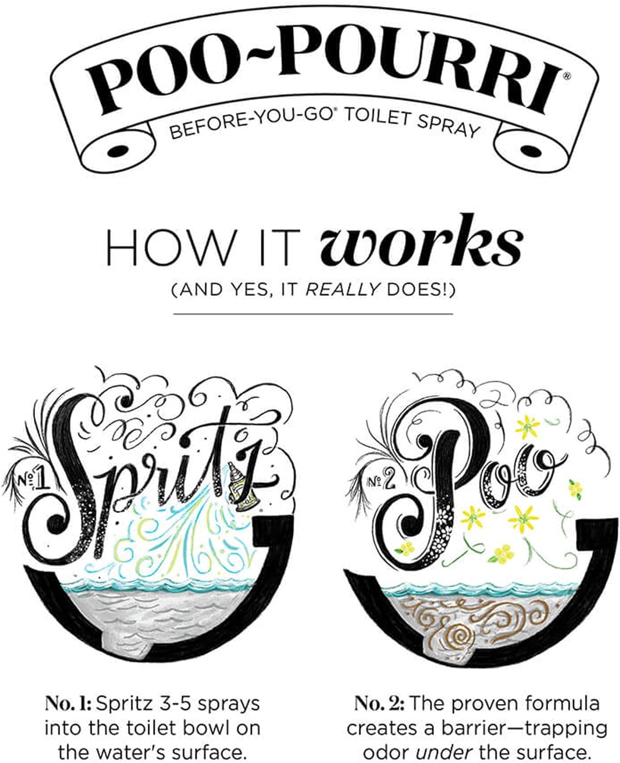 Poo-Pourri Before-You- go Toilet Spray, 0.14 Fl Oz, Original Citrus Scent : Health & Household