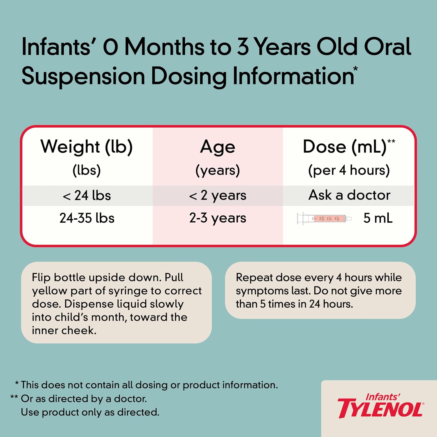 Tylenol Infants Acetaminophen Liquid Medicine, Grape, 1 fl. oz : Health & Household